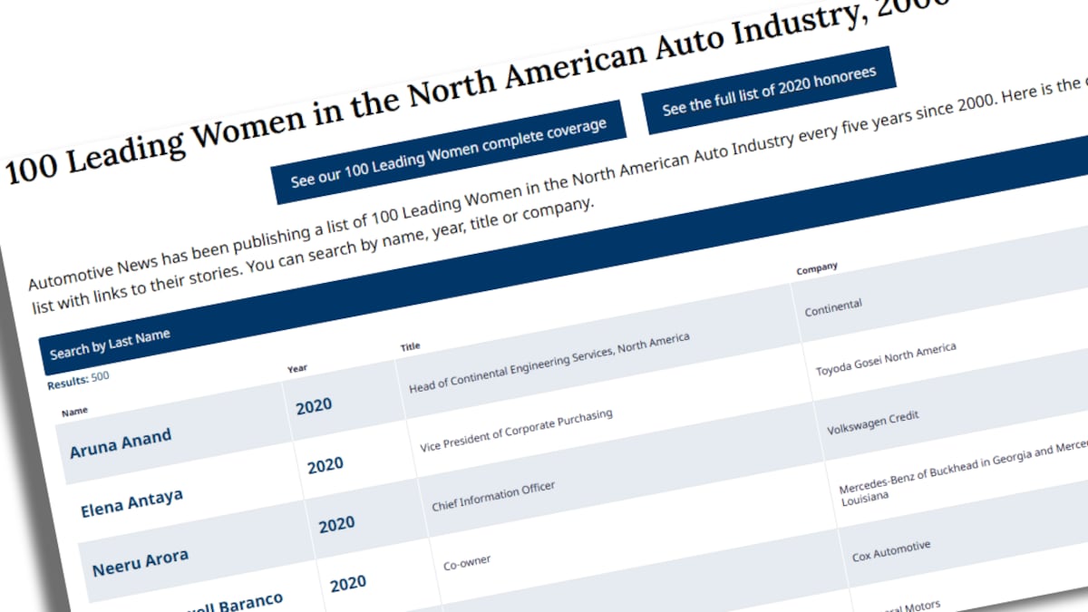 100 Leading Women in the North American Auto Industry, 2000-2025